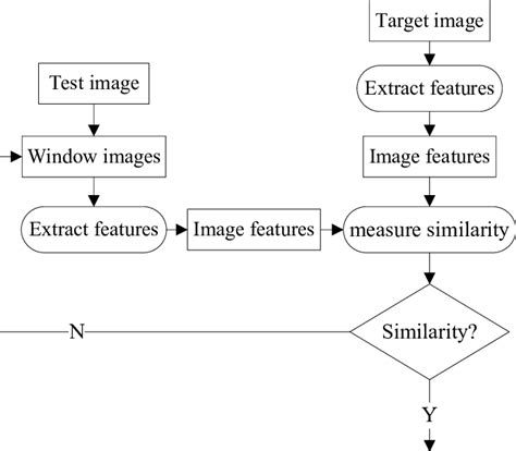 image matching algorithms