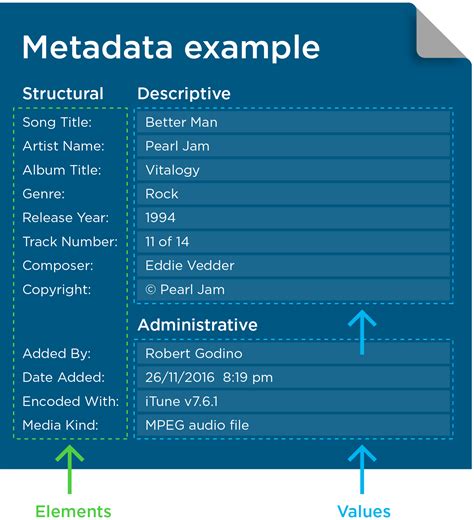 Image Metadata Examples