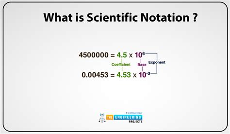 Image Notation Definition