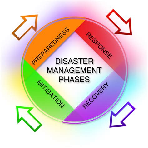 image of disaster management