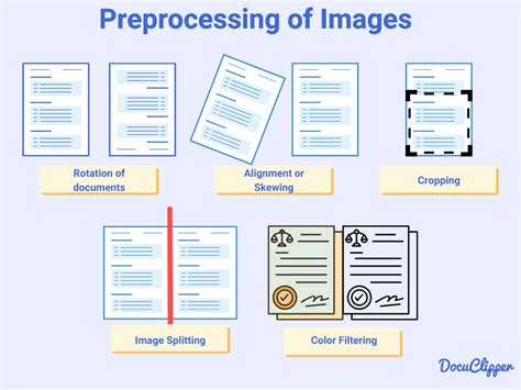 Image Preprocessing in OCR