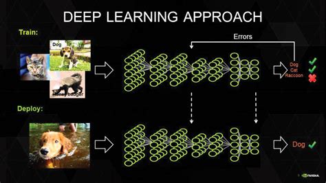 image processing and deep learning