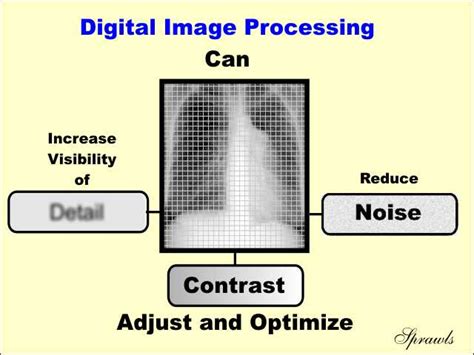 image processing definition