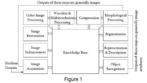 image processing explained