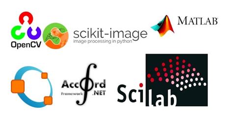 image processing tools in matlab