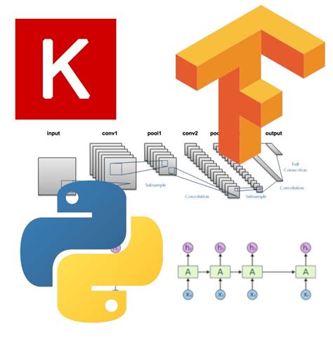 image recognition in python with tensorflow and keras
