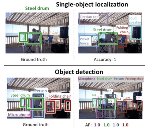 image recognition method based on deep learning