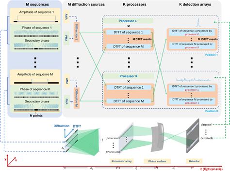 image recognition methods