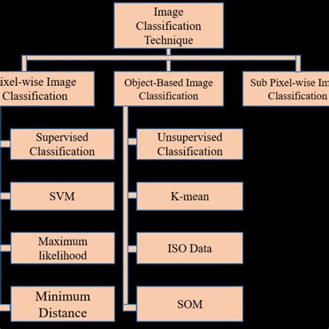 image recognition techniques