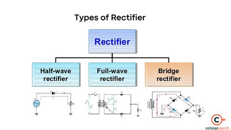 Image Rectification And Its Types
