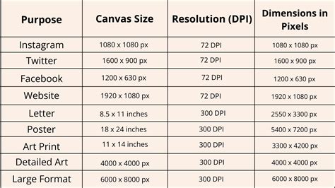 image resolution for canvas print