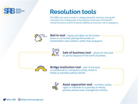 image resolution tools