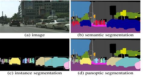 image segmentation semantic segmentation instance segmentation and panoptic segmentation