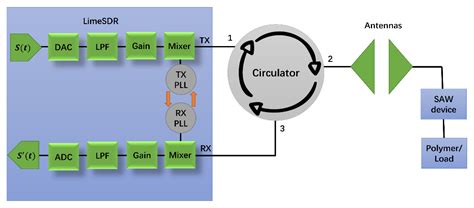 Image Sensor Defined