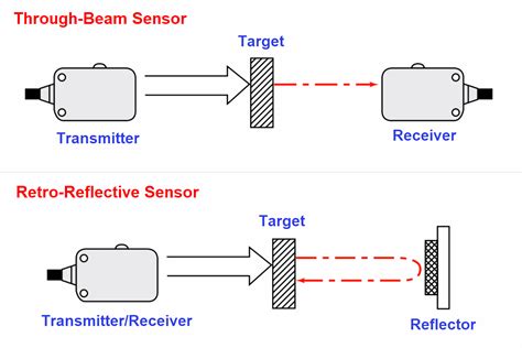 Camera Image Sensors
