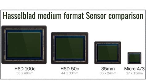 Image Sensor Size Medium Format