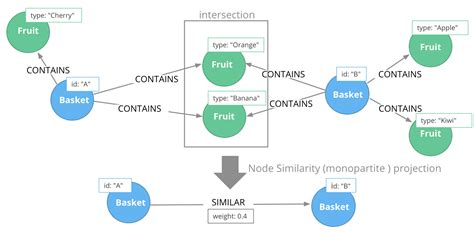 image similarity algorithms
