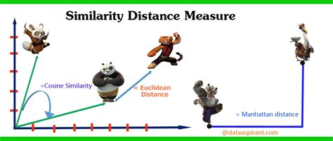 image similarity measures python