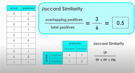 image similarity using python