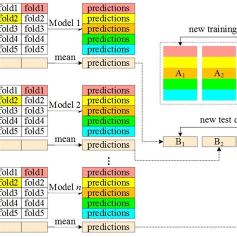 Image Stacking Algorithm