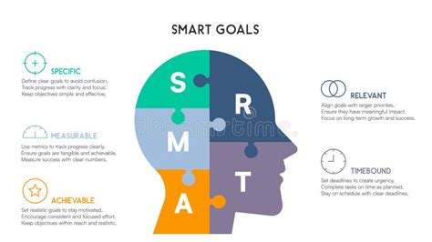Strategic Prioritization
