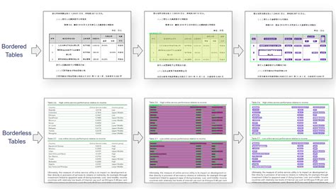 Image Table Recognition