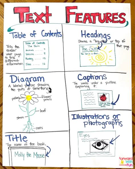 image text features