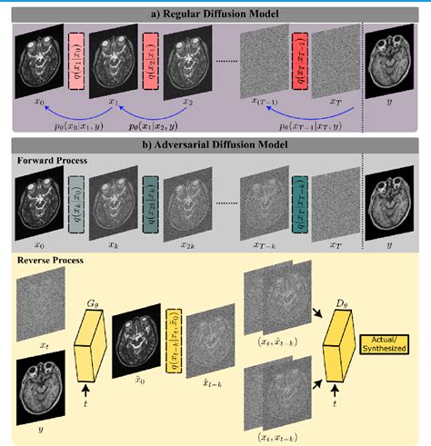 image to image translation using diffusion model
