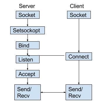 Image Transfer In Socket Programming
