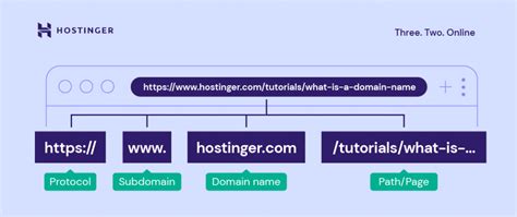 image url example
