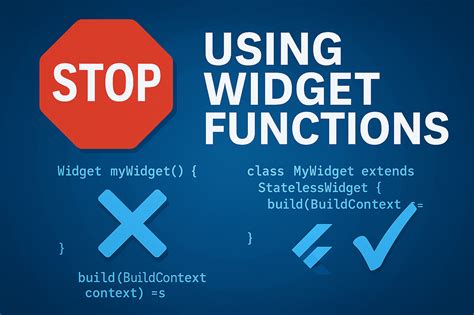 Image.network Vs Networkimage