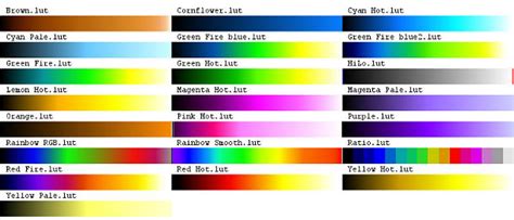 Imagej Change Colormap