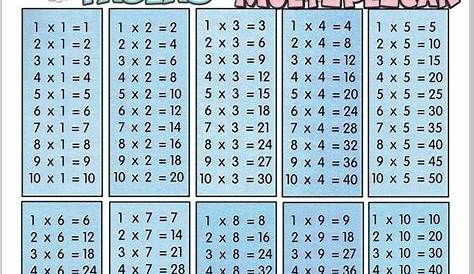 Tablas de multiplicar del 1 al 12 - Imagui