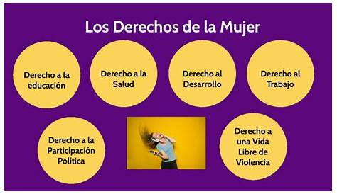 Derechos de la mujer - YouTube