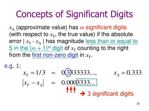 error analysis in significant digits