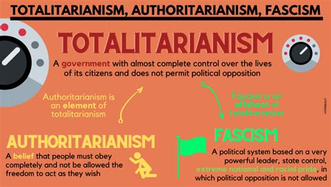 Fascism and Authoritarianism