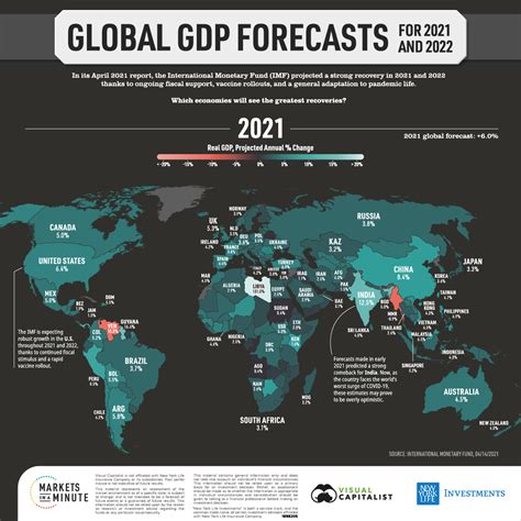 imf 2021 gdp