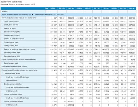imf balance of payments data