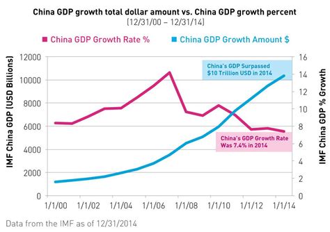 imf china gdp growth rate forecast