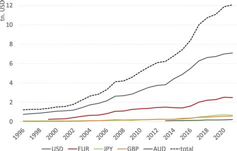 imf currency forecast