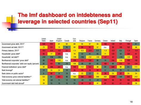 imf dashboard