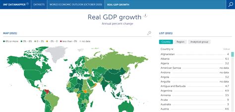 imf data download