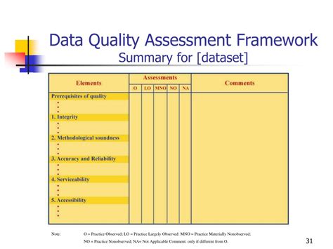 imf data quality assessment framework