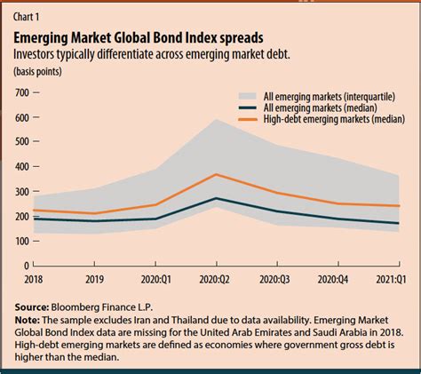 imf emerging markets