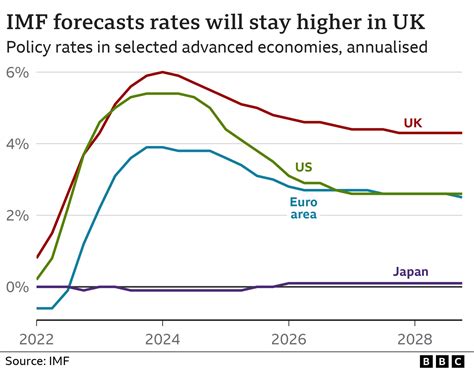 imf forecast 2021
