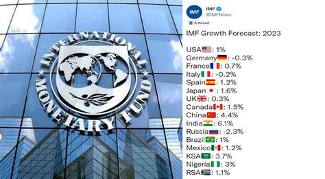 imf forecast for india