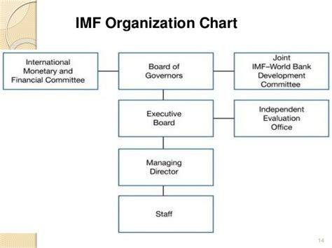 imf hr