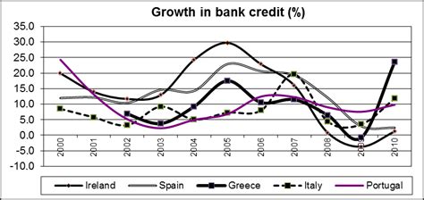 imf ifs statistics