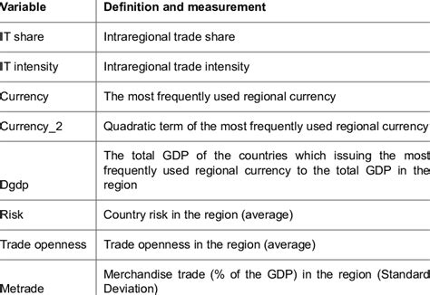 imf import export data