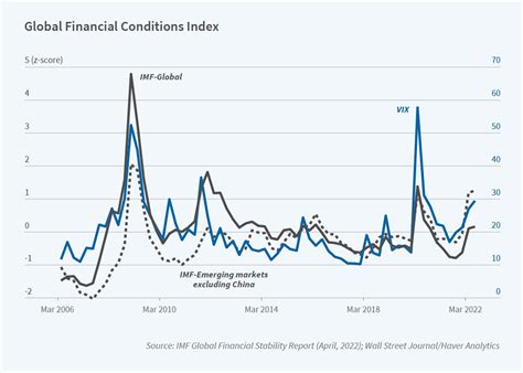 imf index